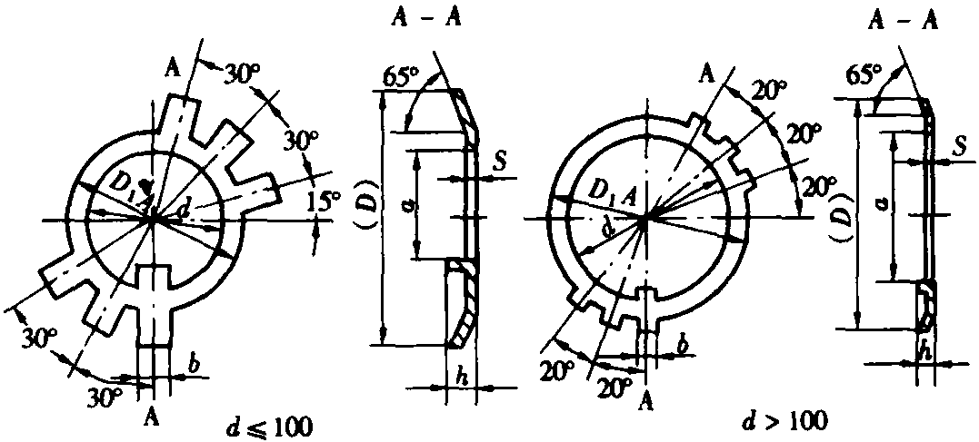 4.圆螺母用止动垫圈(GB/T 858—1988)